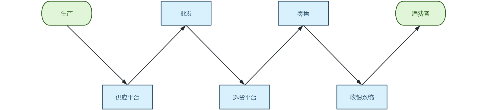 烟花爆竹全生命周期监管流程